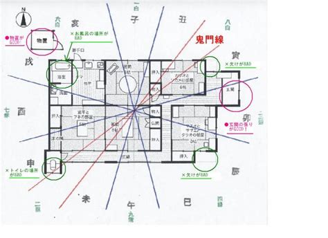 建築方位|家相は家の間取り図で鑑定される！方位盤の見方や鬼。